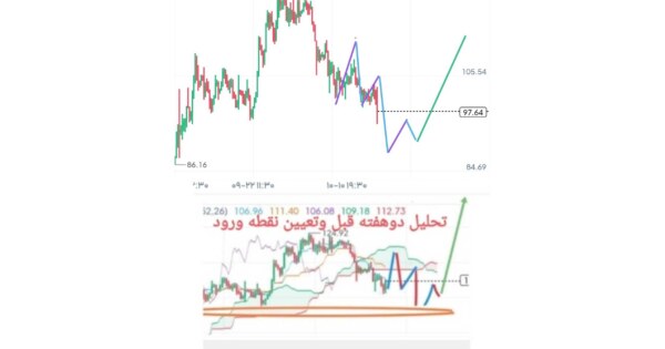 اینکه تأیید ورود نمیدم، ریتم بازارو هم جلوتر از وقوع تقدیم میکنم، چرا دقت نمیکنید هنوز؟