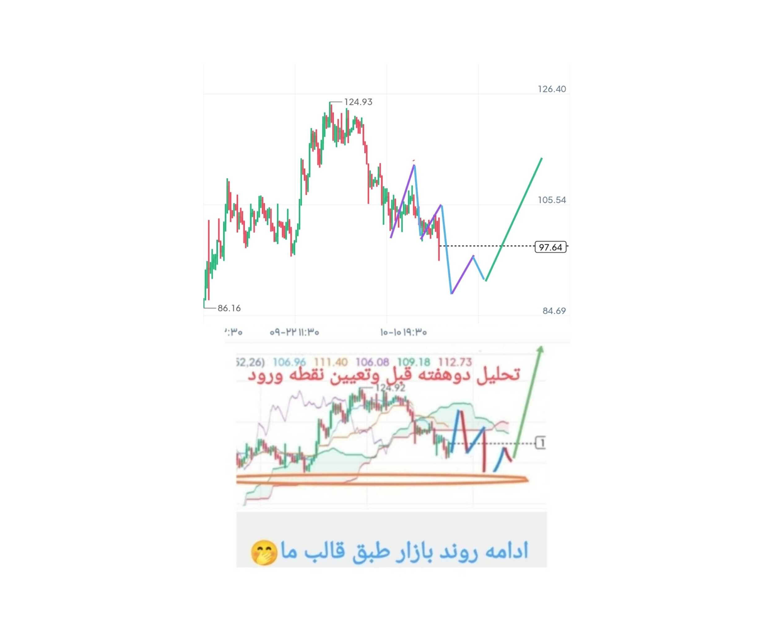 اینکه تأیید ورود نمیدم، ریتم بازارو هم جلوتر از وقوع تقدیم میکنم، چرا دقت نمی‌کنید هنوز؟