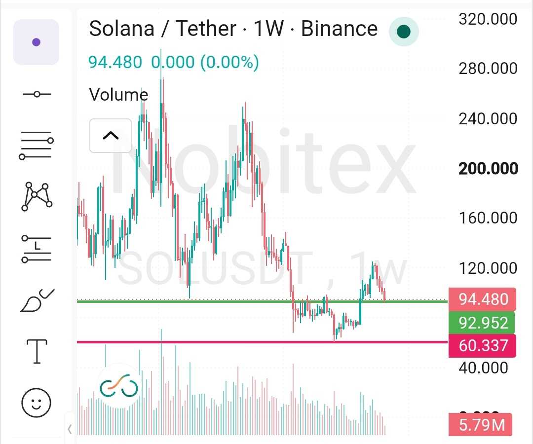 سولانا در تایم هفتگی