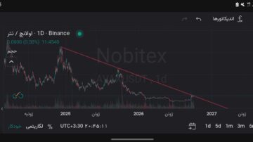 avax/usdt