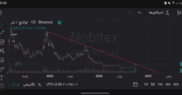 avax/usdt