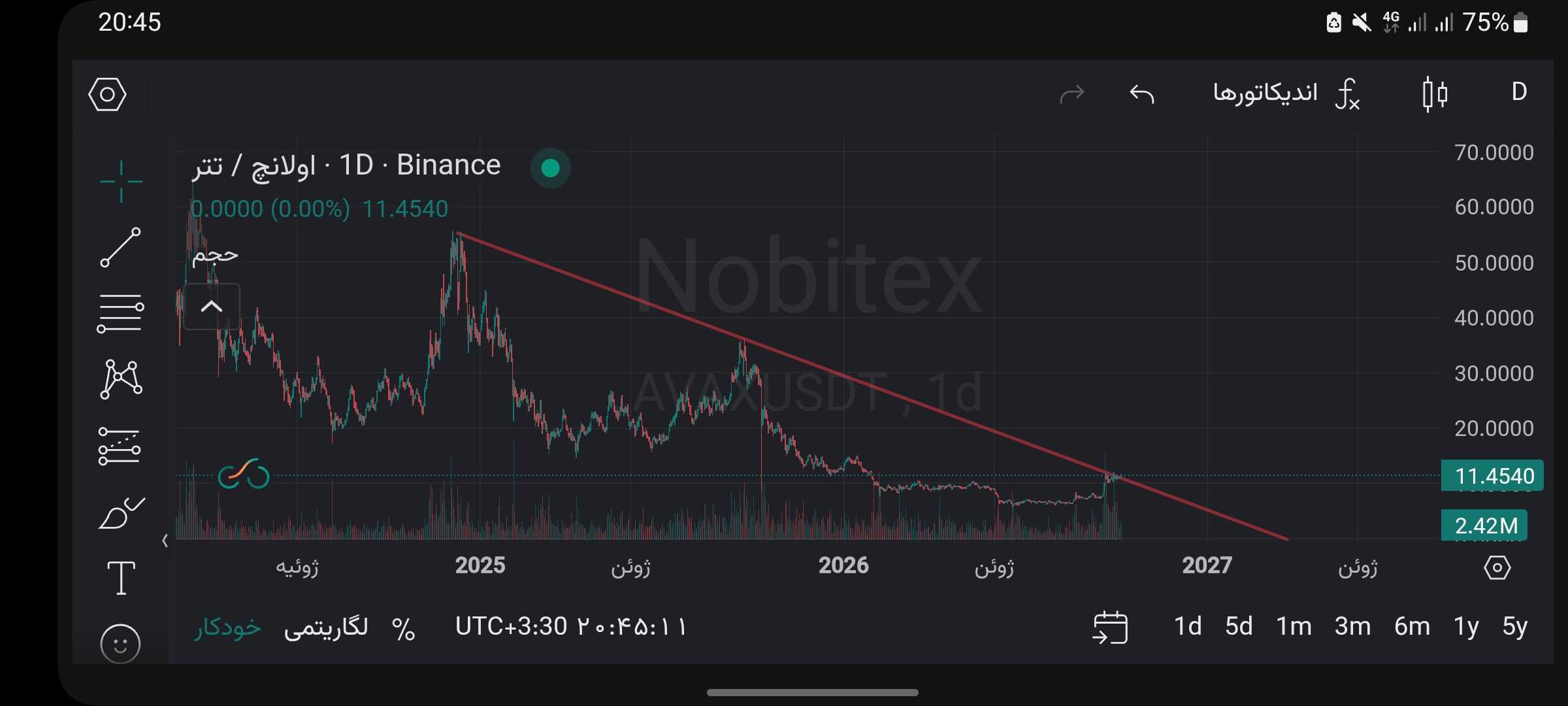 avax/usdt