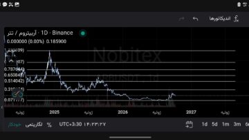 جفت ارز آربیتروم به تتر (ARB/USDT)
