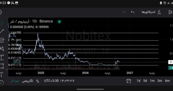 جفت ارز آربیتروم به تتر (ARB/USDT)