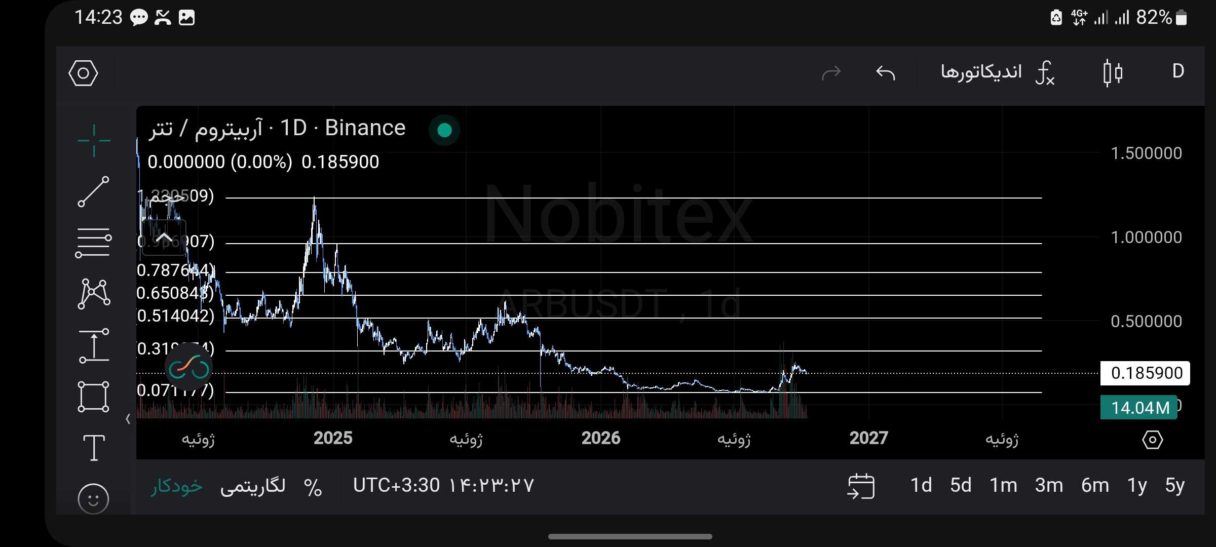 جفت ارز آربیتروم به تتر (ARB/USDT)