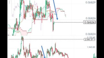 وقتی ریتم و آهنگ تشکیل کندل هارو نمیشناسی، این میشه که برای هر ریزش و صعود، به دنبال هردلیل بی ربط میگردی