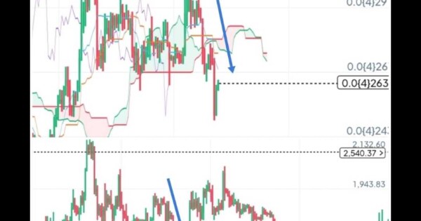 وقتی ریتم و آهنگ تشکیل کندل هارو نمیشناسی، این میشه که برای هر ریزش و صعود، به دنبال هردلیل بی ربط میگردی