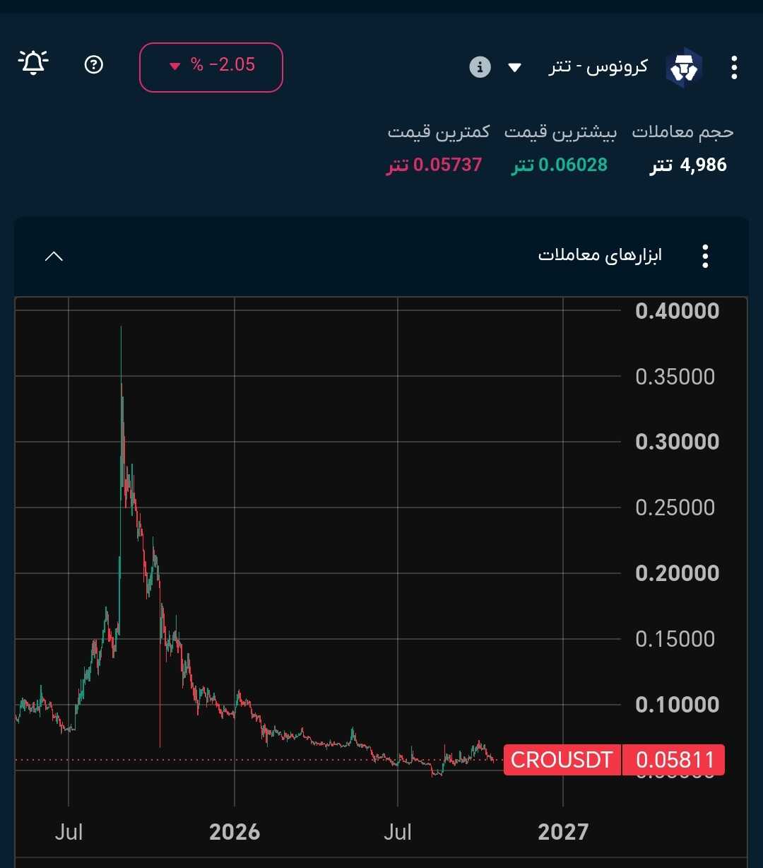 از این ارز خوش نام قافل نشید