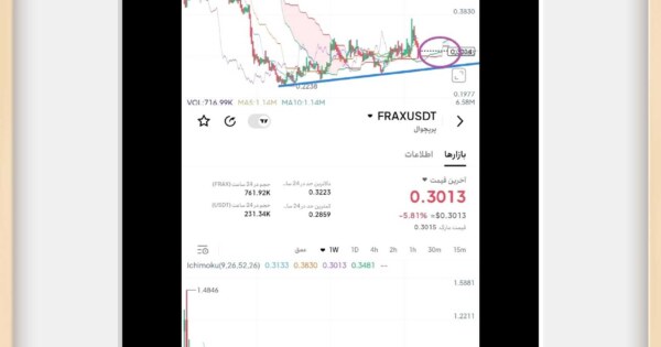 فرکس شیر با لوت بالا