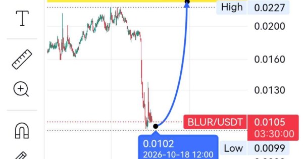 تحلیل ارز Blur