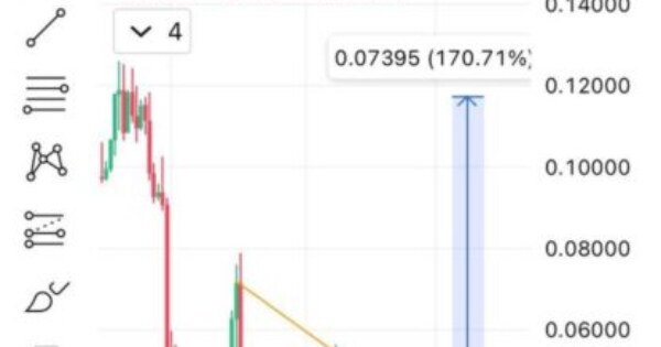 ارز AIO