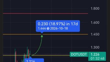 تحلیل ارز Dot