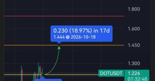 تحلیل ارز Dot