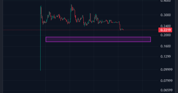 فرمول شکار ۱۰۰ درصد سود بدون چارت