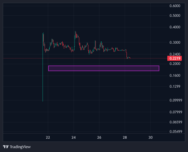 فرمول شکار ۱۰۰ درصد سود بدون چارت
