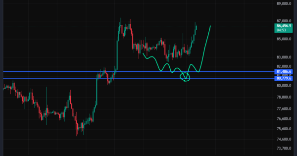 بیت کوین