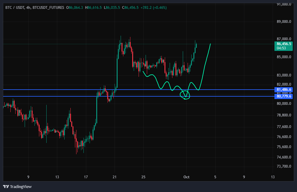 بیت کوین