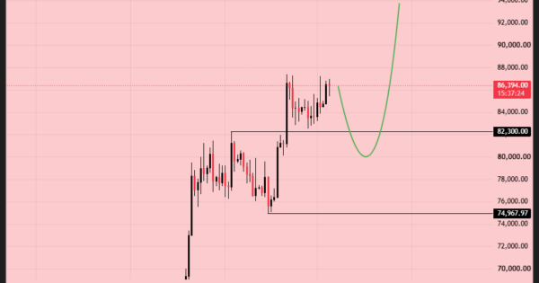 لانگ بیت کوین