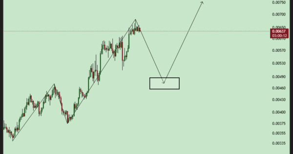 تحلیل PUMP