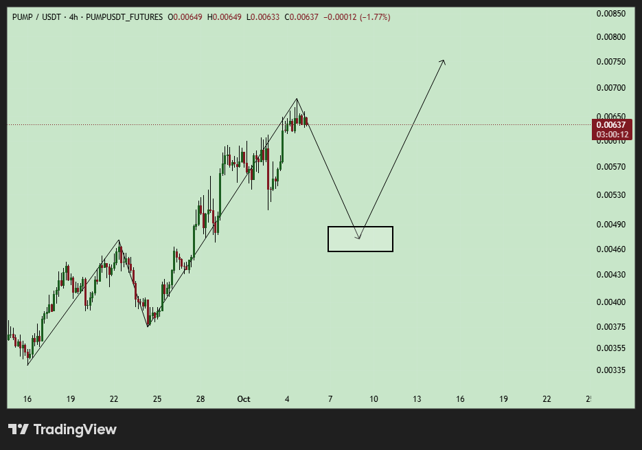 تحلیل PUMP