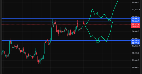 بیت کوین (BTC)