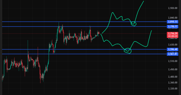اتریوم (ETH)