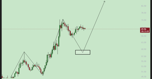 تحلیل LTC