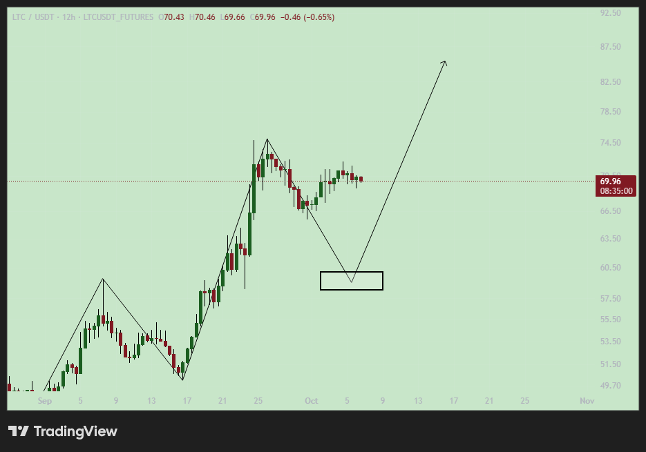 تحلیل LTC