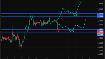 اتریوم (ETH)