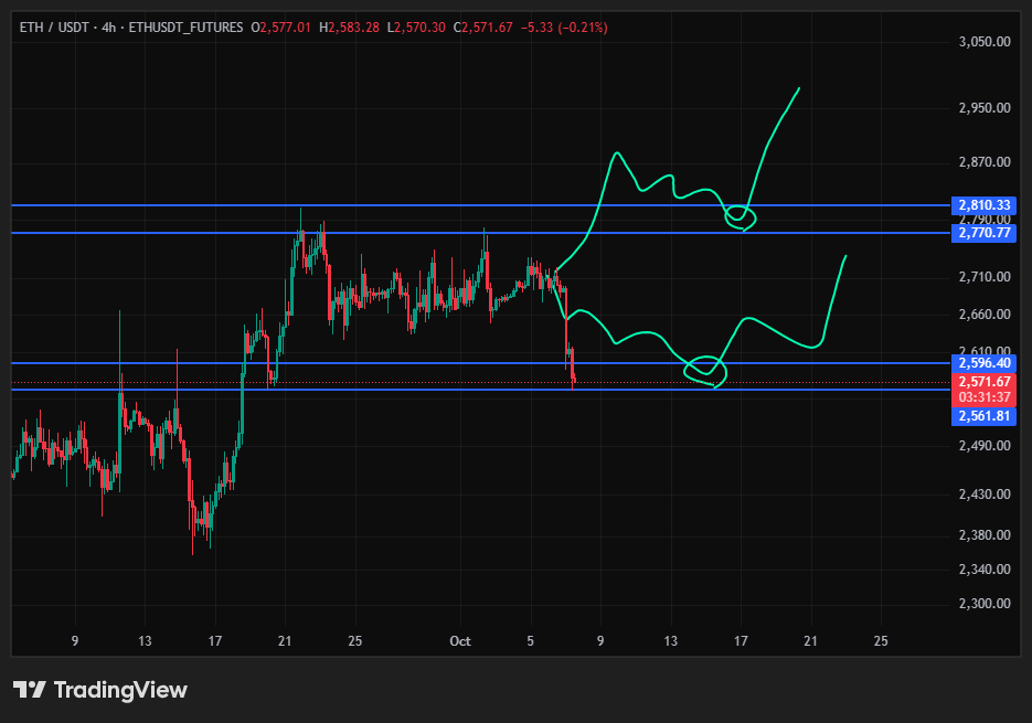 اتریوم (ETH)