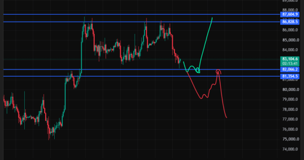 بیت کوین (BTC)