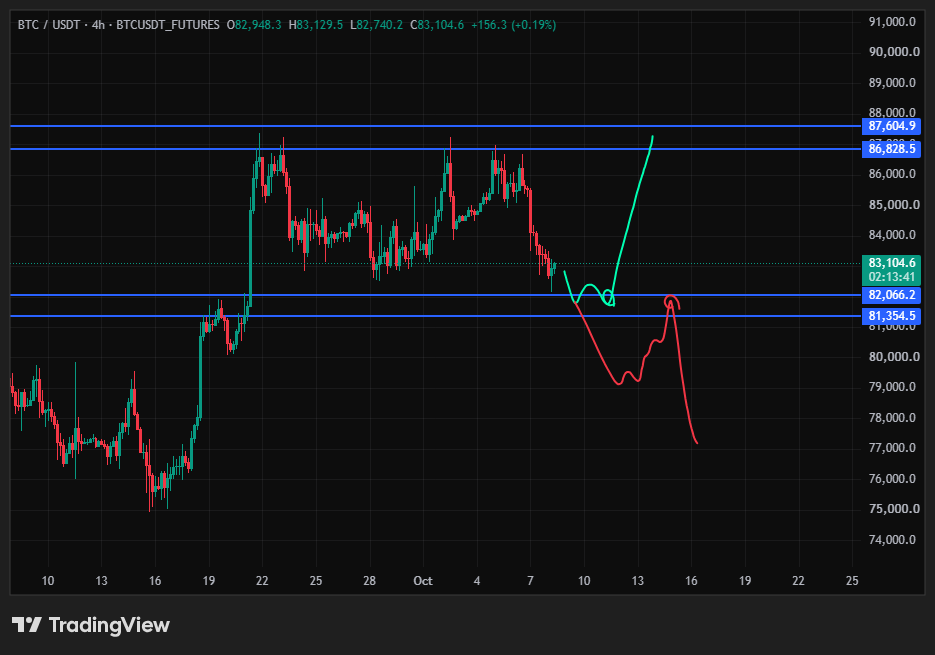 بیت کوین (BTC)