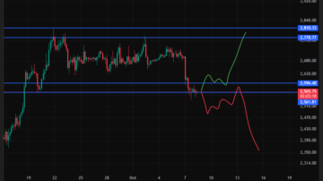 اتریوم (ETH)