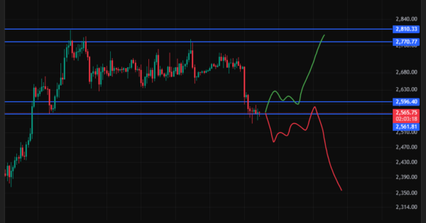 اتریوم (ETH)