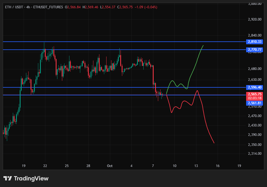 اتریوم (ETH)