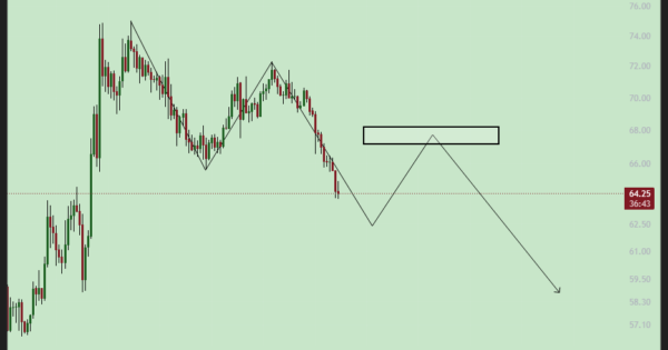 تحلیل LTC