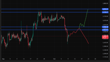 اتریوم (ETH)
