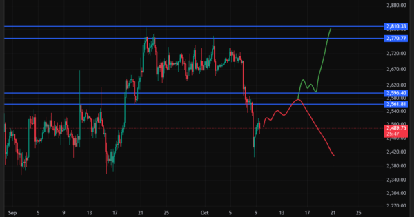 اتریوم (ETH)