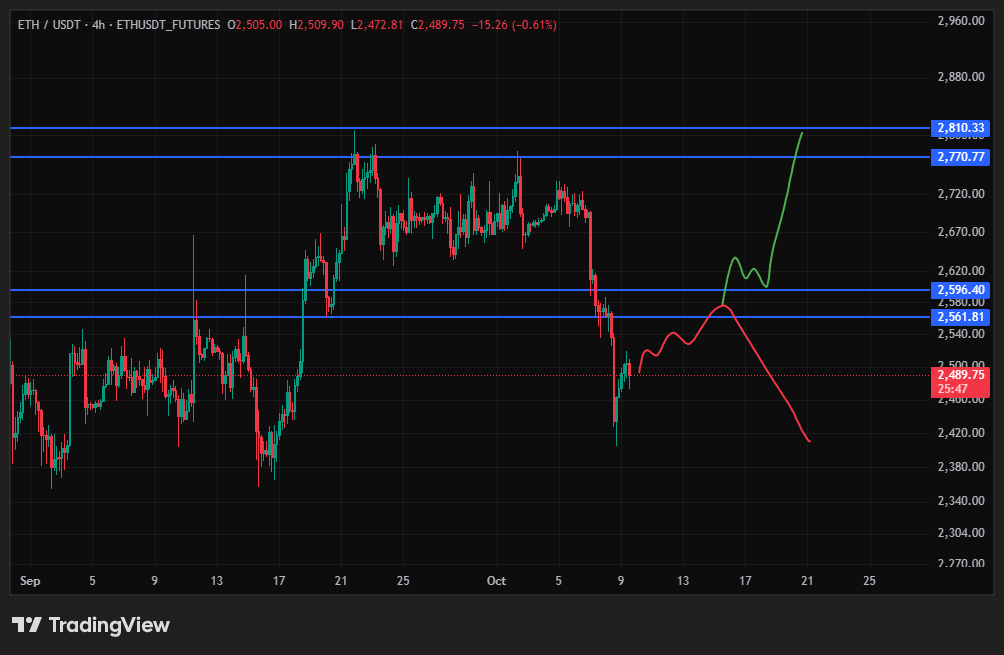 اتریوم (ETH)