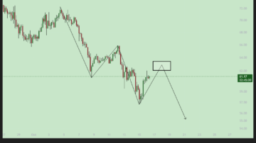 تحلیل LTC