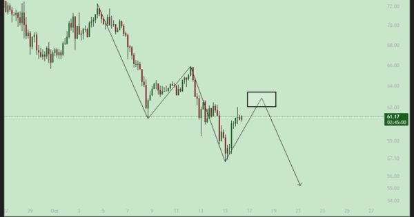 تحلیل LTC
