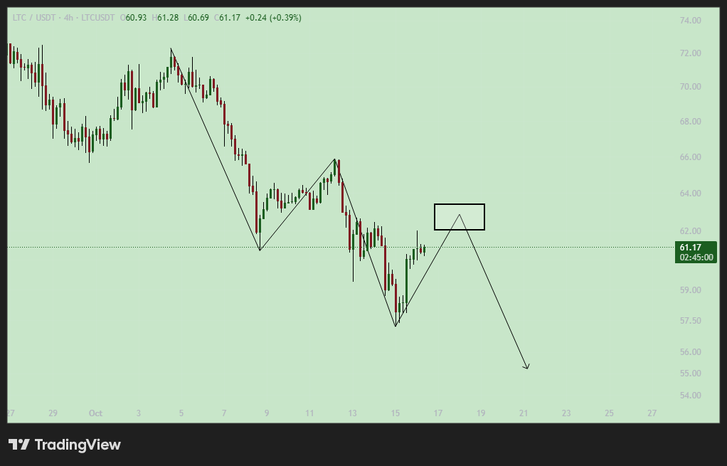 تحلیل LTC