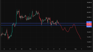 بیت کوین (BTC)