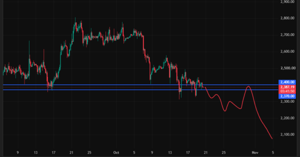 اتریوم (ETH)