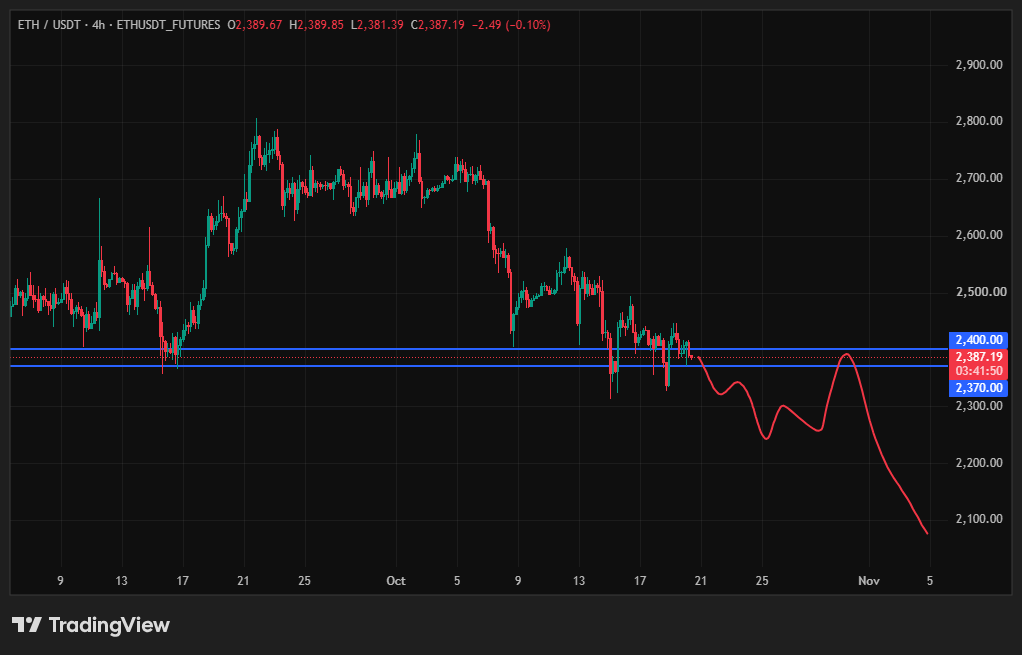 اتریوم (ETH)