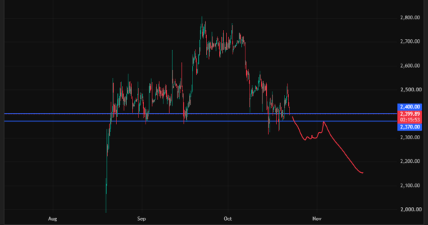 اتریوم (ETH)