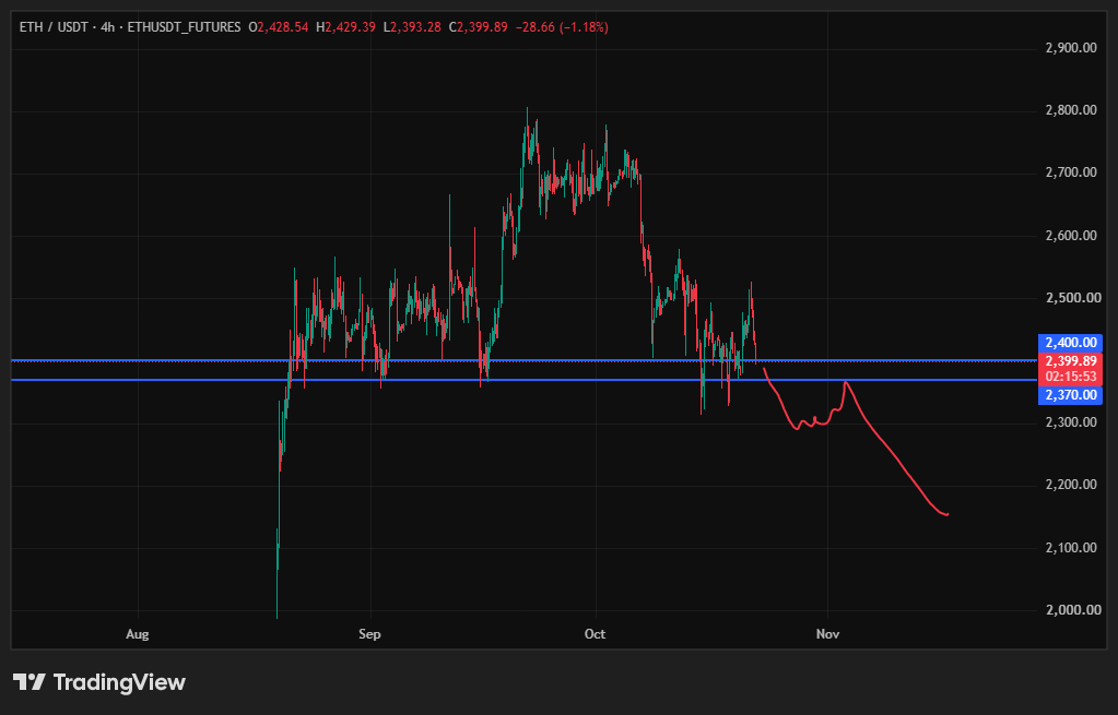 اتریوم (ETH)