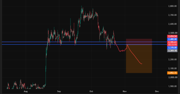 اتریوم (ETH)