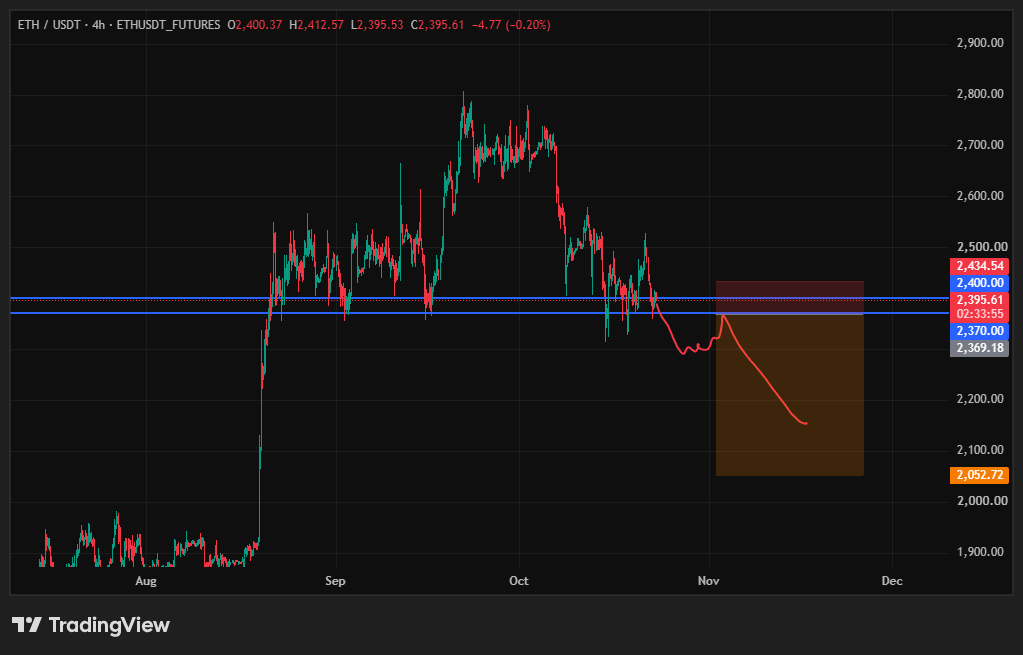 اتریوم (ETH)