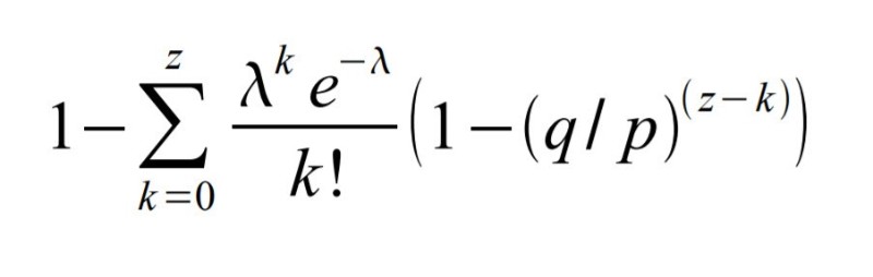 محاسبات پیچیده الگوریتم بیت کوین